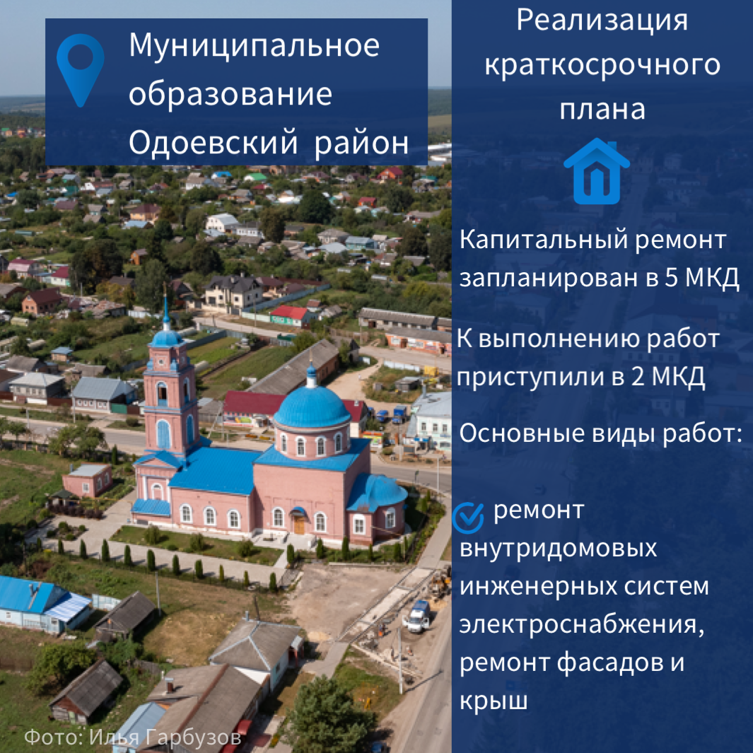 МО Одоевский район: реализация краткосрочного плана на 2023 год